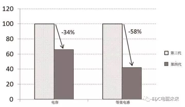 pagenumber_ebook=64,pagenumber_book=62 丰田紧凑型HV动力控制单元的图21